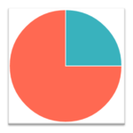Simple graph maker for PC Simple graph maker for PC