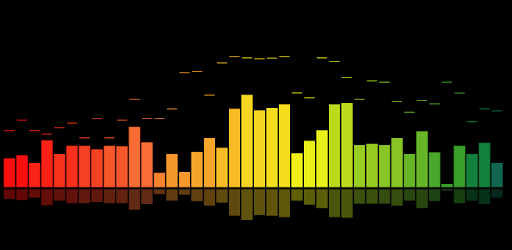Anytime Visualizer PC screenshot