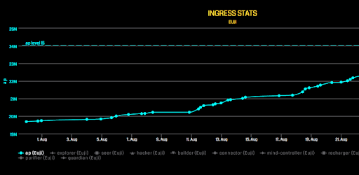 Agent Stats PC screenshot