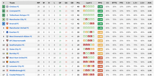 FootyStats - Soccer Stats for Betting PC screenshot