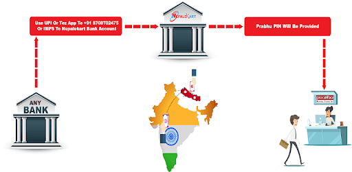 Recharge to Nepal - Nepal Recharge App PC screenshot
