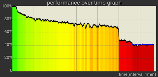 CPU Throttling Test PC screenshot