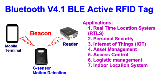 Bluetooth V4.1 BLE Tag setup PC screenshot Bluetooth V4.1 BLE Tag setup PC screenshot