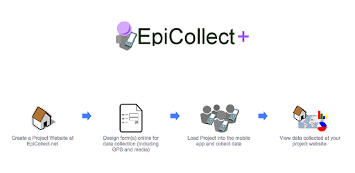 EpiCollect+ (Old) PC screenshot EpiCollect+ (Old) PC screenshot